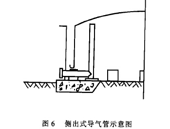 图6侧出式导气管示意图