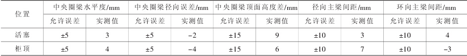 表 1 活塞及柜顶安装质量控制