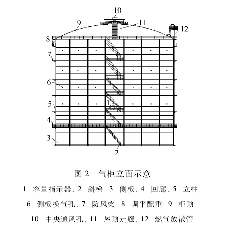 图 2 气柜立面示意