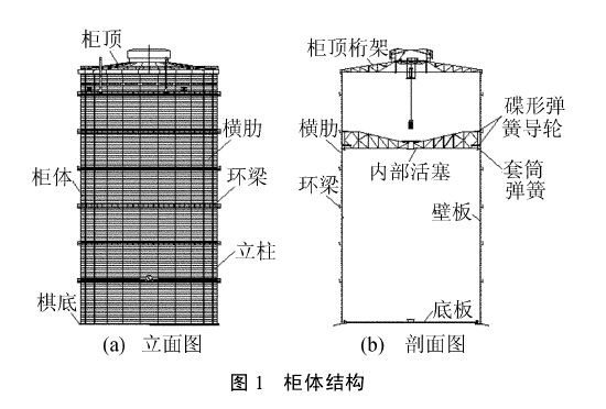 图 1　柜体结构