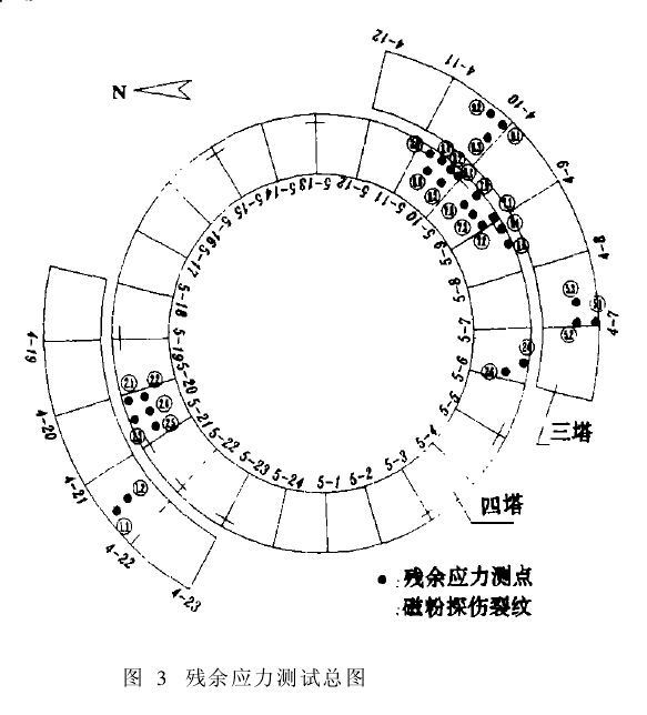 图 3 残余应力测试总图