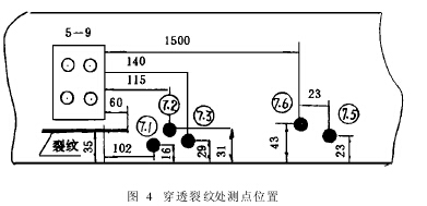 图 4　穿透裂纹处测点位置