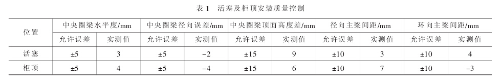 表 1 活塞及柜顶安装质量控制