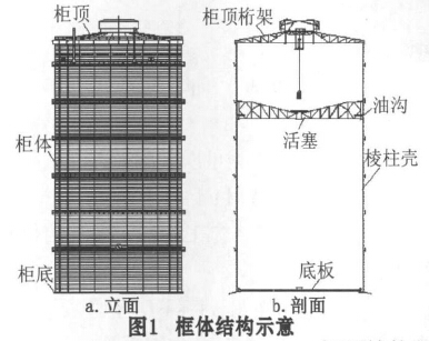 图1框体结构示意