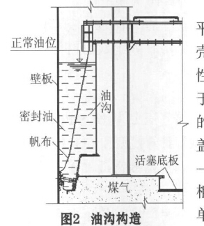 图2油沟构造