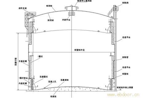 干式煤气柜结构图1