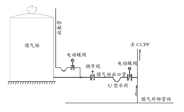 干式煤气柜结构图