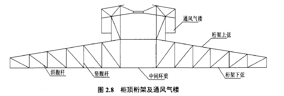 图2.8柜顶析架及通风气楼