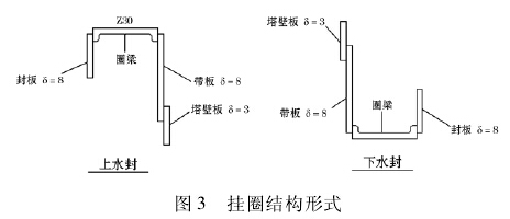 图 3 挂圈结构形式