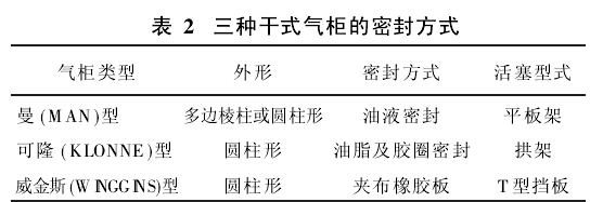 表2 三种干式气柜的密封方式