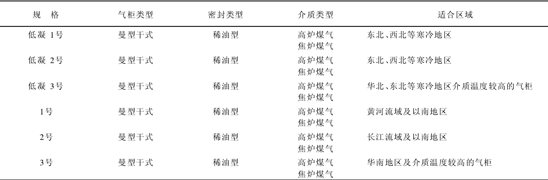 表5 干式气柜密封油的选用