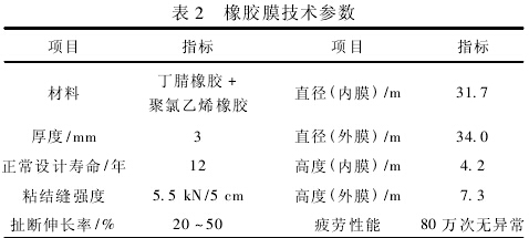 表 2 橡胶膜技术参数