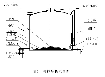 图 1 气柜结构示意图