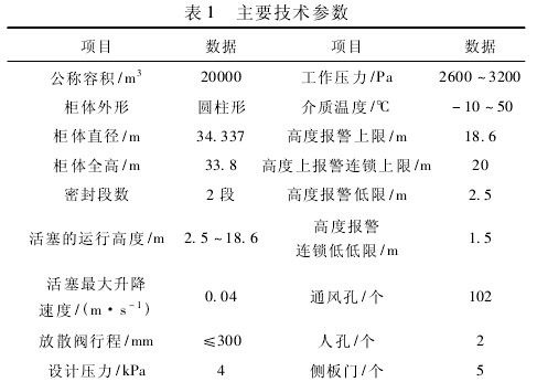 表 1 主要技术参数