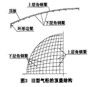 图3旧型气柜的顶盖结构