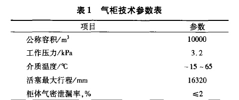 表1气柜技术参数表