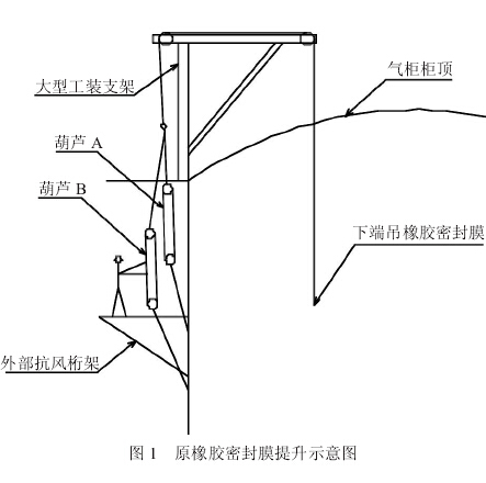 原橡胶密封膜提升示意图