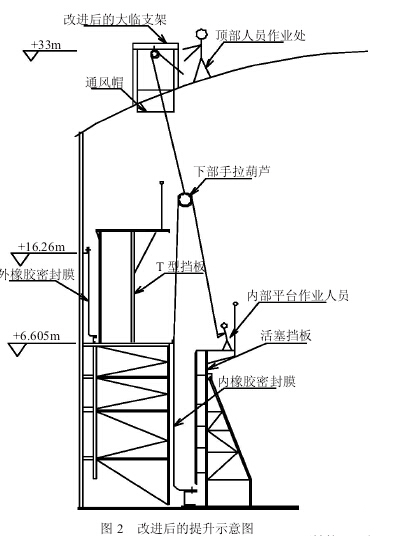 改进后的提升示意图