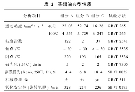 基础油典型性质