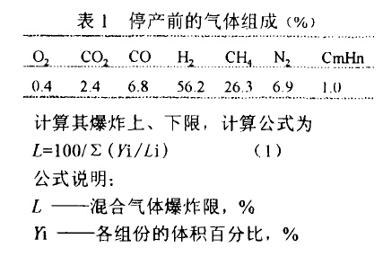 表l停产前的气体组成(%)