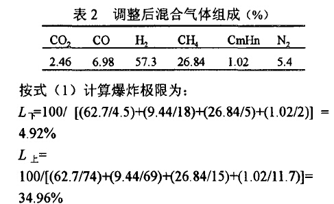 表2调整后混合气体组成(%)